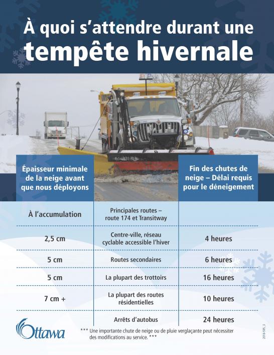 https://ottawa.ca/fr/stationnement-routes-et-deplacements/entretien-des-routes-et-des-trottoirs/entretien-hivernal/pendant-et-apres-une-tempete