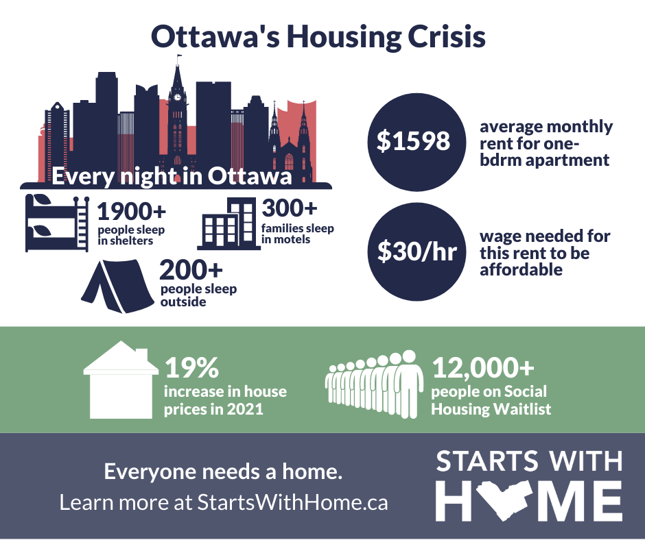 endorse the campaign at www.startswithhome.ca